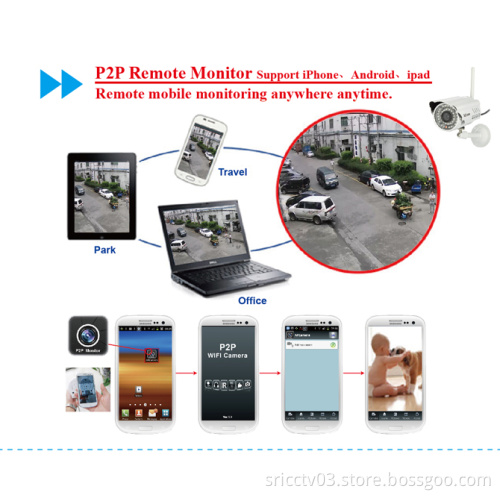 Sricam AP009 infrared 720p bullet outdoor wifi hd pnp remote monitoring ip camera wireless